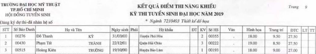 ĐIỂM THỦ KHOA, Á KHOA ĐHMT 2019